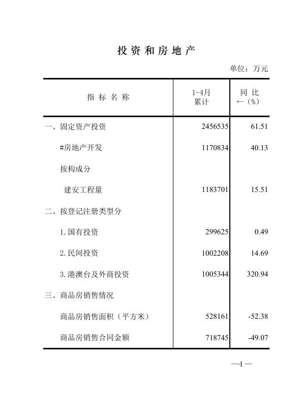 201804 增城统计月报.pdf