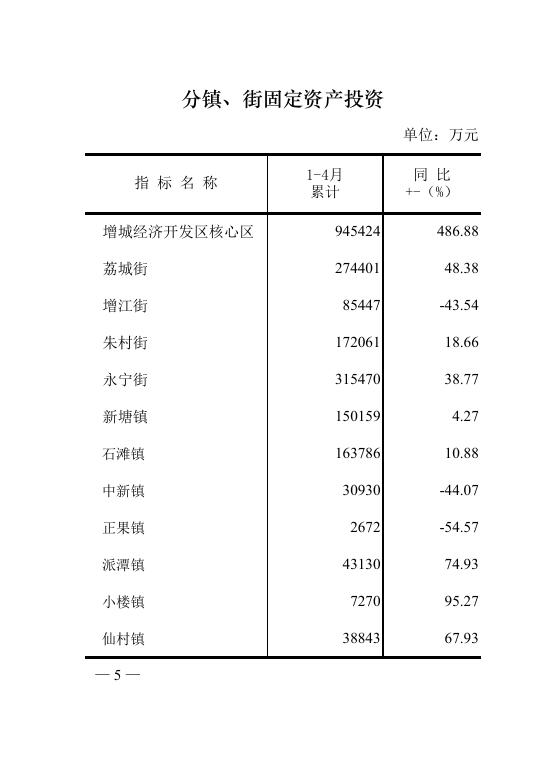 201804 增城统计月报.pdf