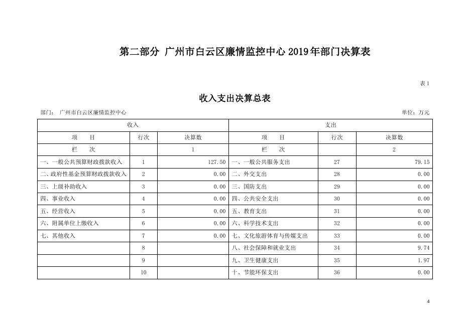 2019年广州市白云区廉情监控中心部门决算（补充公开）.pdf