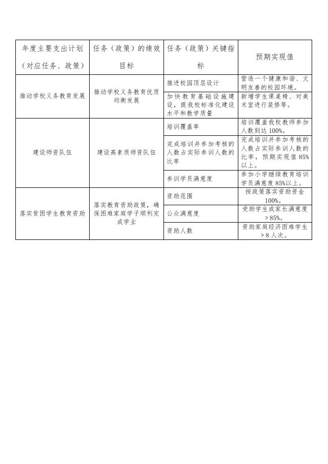 2021年广州市花都区狮岭镇西头李启芝小学部门预算.pdf