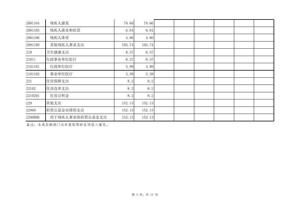 8.24附件2：2021年度部门决算公开表（残联） - 汇总.xlsx
