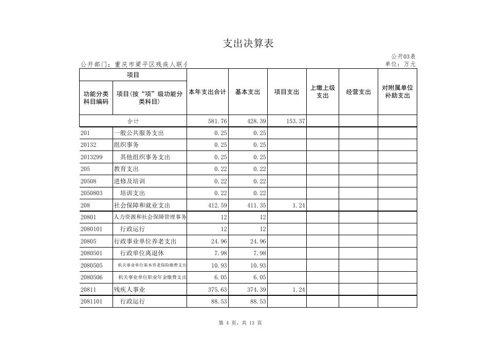8.24附件2：2021年度部门决算公开表（残联） - 汇总.xlsx