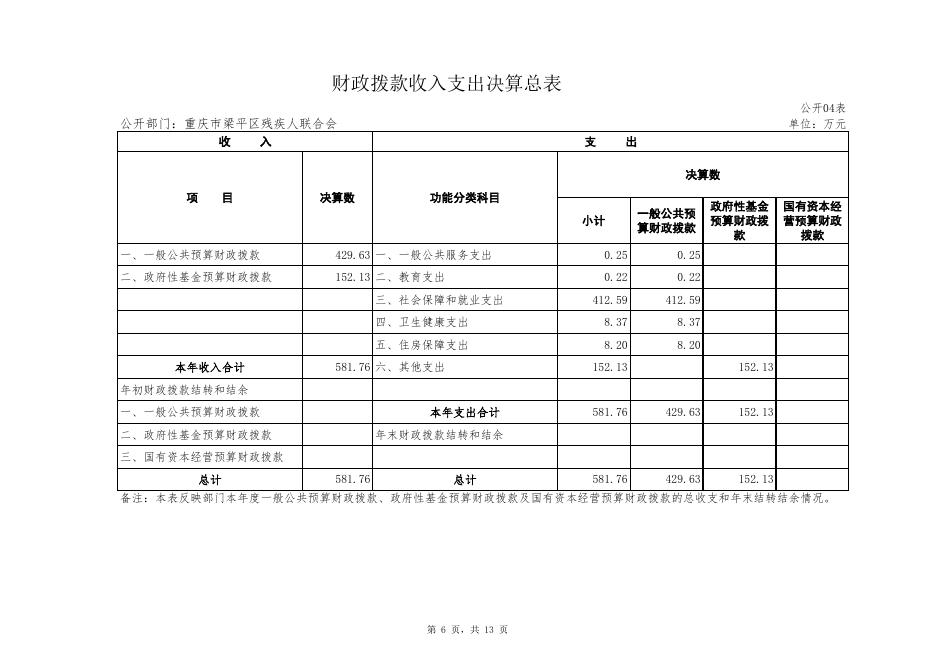 8.24附件2：2021年度部门决算公开表（残联） - 汇总.xlsx
