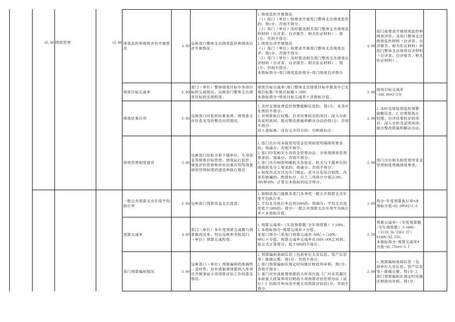 附件3：2021年度中国人民政治协商会议广东省广州市花都区委员会部门整体支出绩效自评表.pdf