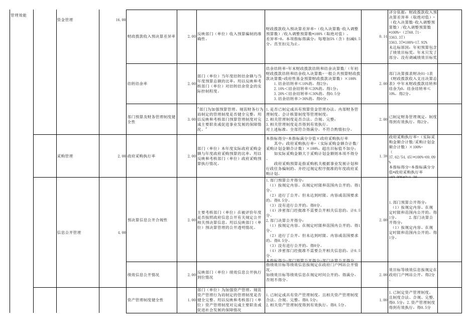附件3：2021年度中国人民政治协商会议广东省广州市花都区委员会部门整体支出绩效自评表.pdf