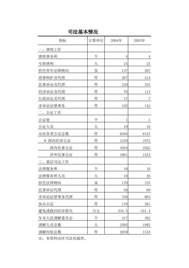 年度资料---社会各项事业篇.xls