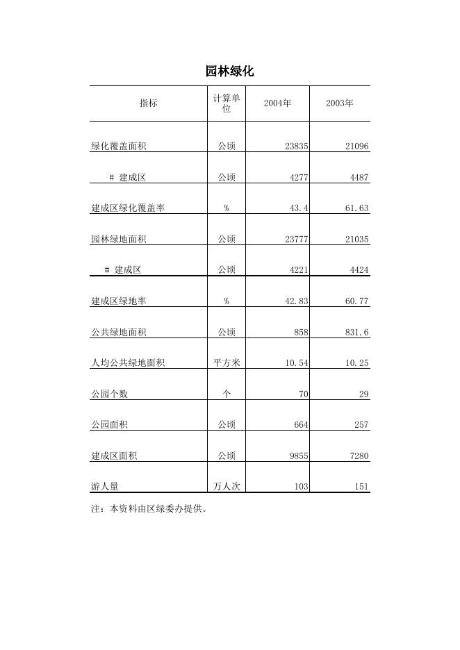 年度资料---社会各项事业篇.xls