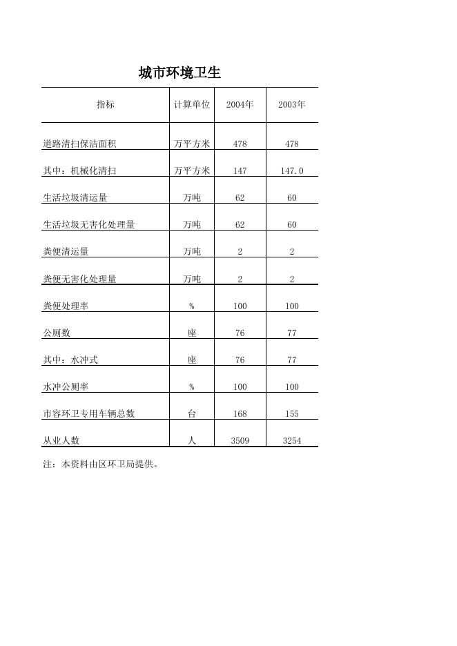 年度资料---社会各项事业篇.xls