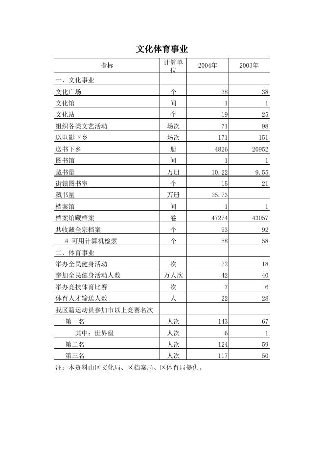 年度资料---社会各项事业篇.xls