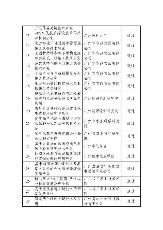 广州市2023年第五期科技成果登记公示项目汇总表.pdf