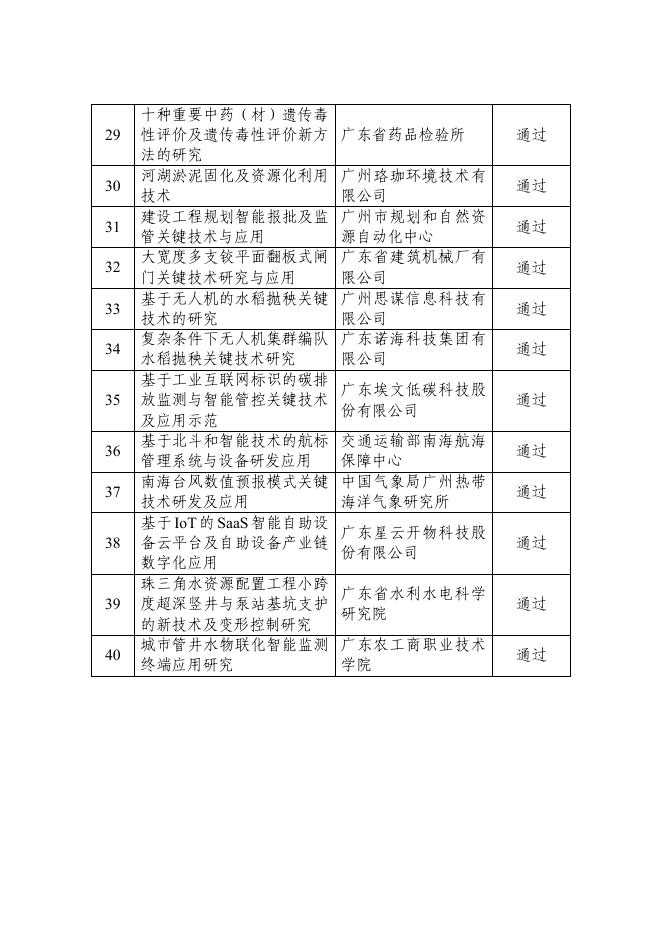 广州市2023年第五期科技成果登记公示项目汇总表.pdf