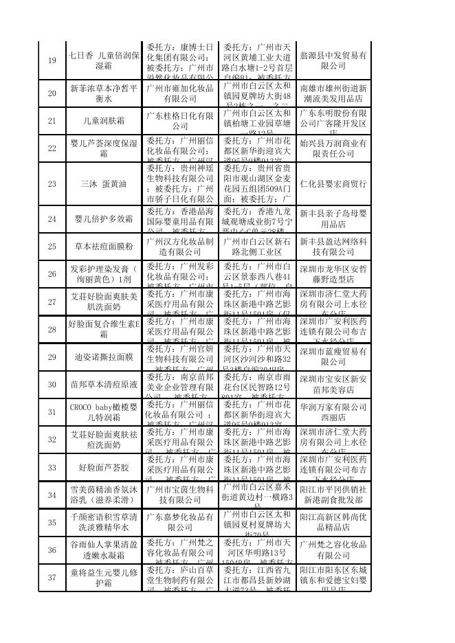 　　广东省药品监督管理局关于化妆品抽样检验信息的通告（标称白云区生产部分）（2022年第4期）.xlsx