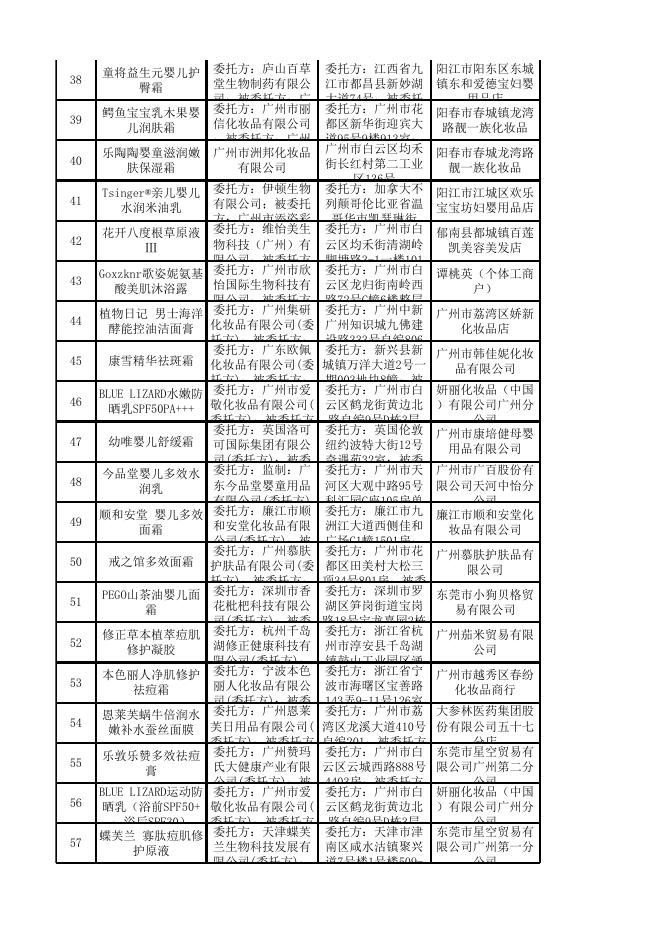 　　广东省药品监督管理局关于化妆品抽样检验信息的通告（标称白云区生产部分）（2022年第4期）.xlsx