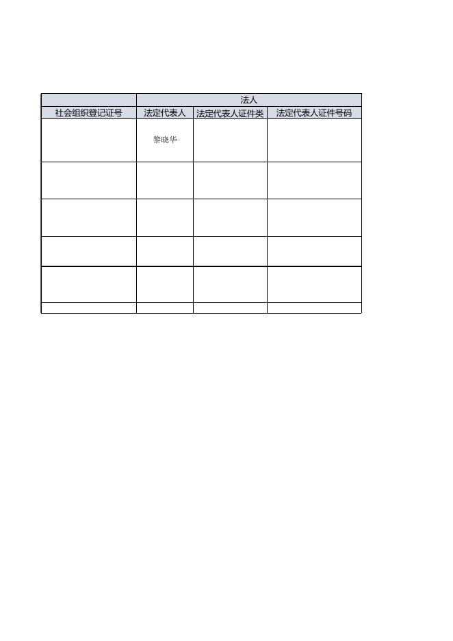 花都区交通运输局行政许可公示（2022.5.10）.xlsx