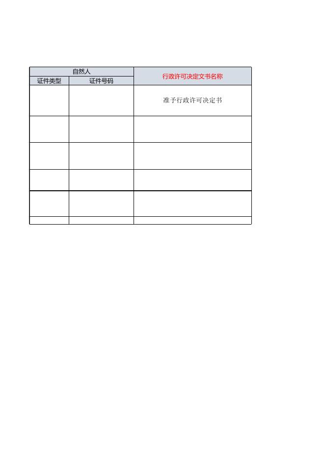 花都区交通运输局行政许可公示（2022.5.10）.xlsx