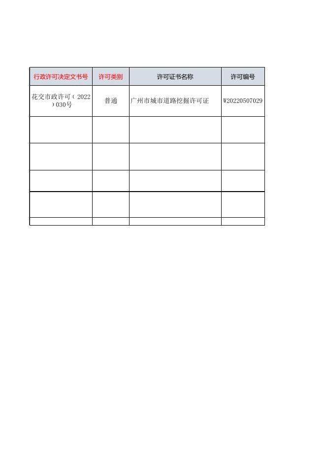 花都区交通运输局行政许可公示（2022.5.10）.xlsx