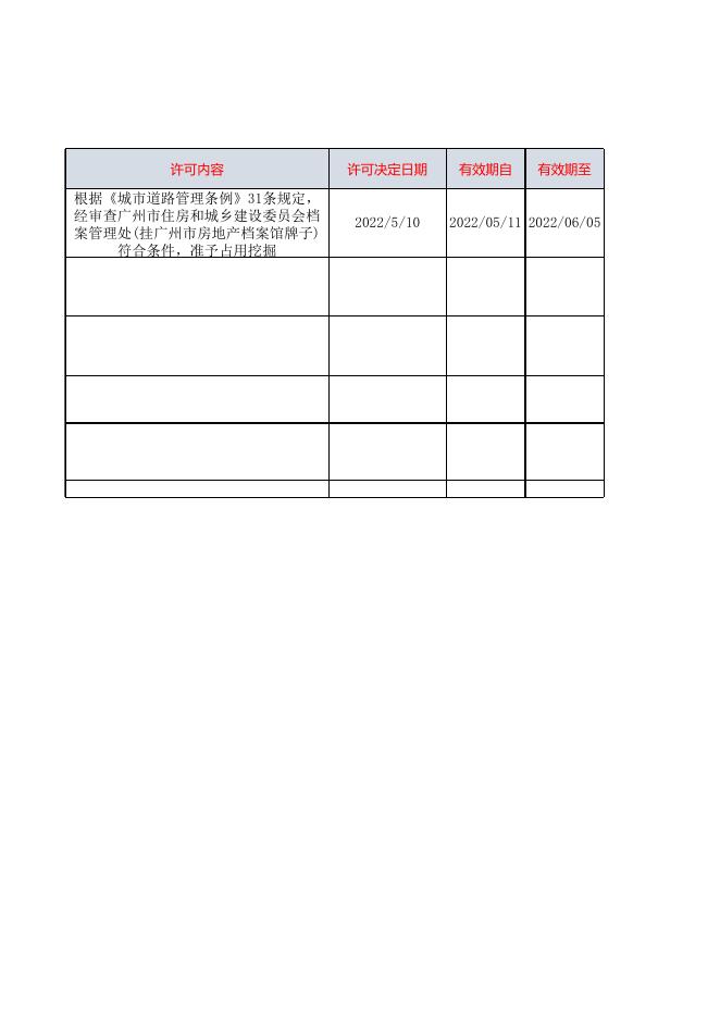 花都区交通运输局行政许可公示（2022.5.10）.xlsx