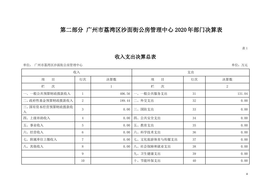 2020年广州市荔湾区沙面街公房管理中心部门决算公开.pdf