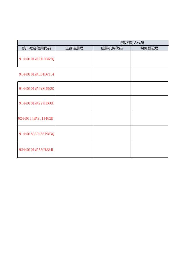 花都区交通运输局行政许可公示（2022.6.29）.xlsx
