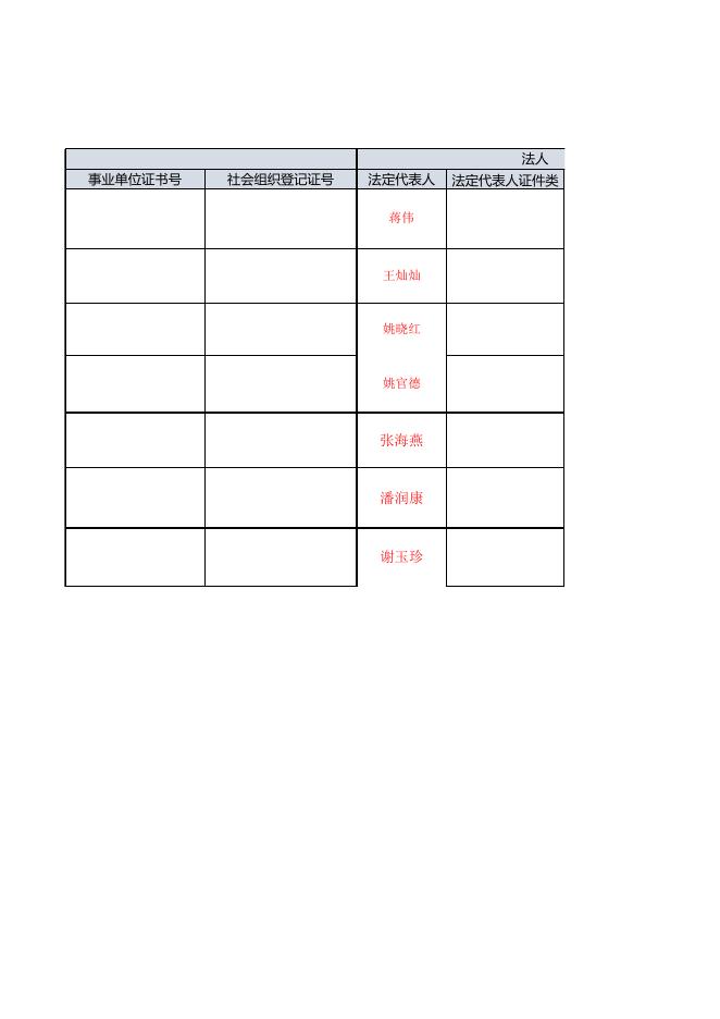 花都区交通运输局行政许可公示（2022.6.29）.xlsx