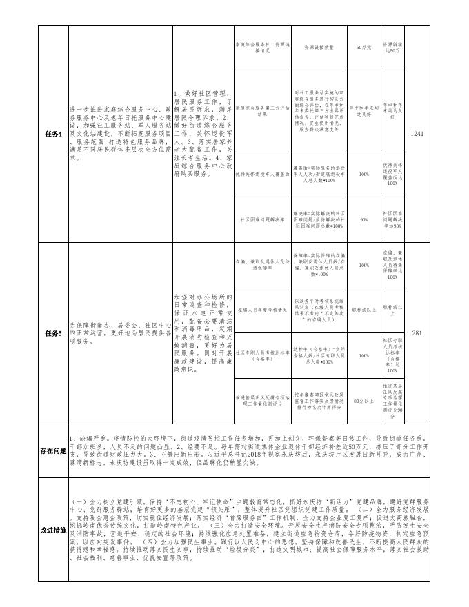 附件：2021年广州市荔湾区人民政府多宝街道办事处部门整体支出自评表.pdf