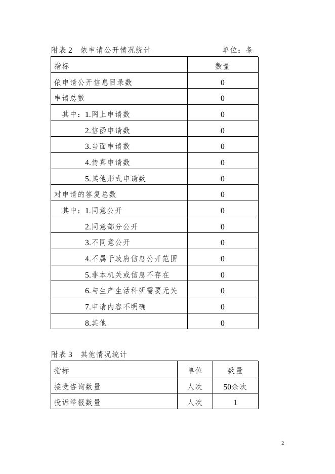 附件:政府公开信息情况统计表.doc