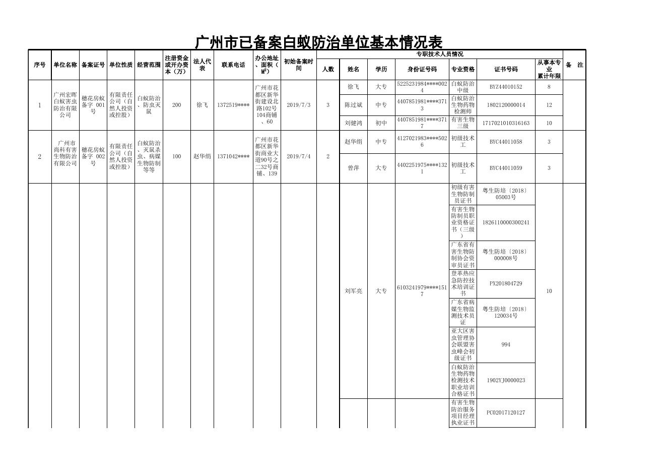 广州市已备案白蚁防治单位基本情况表.xls