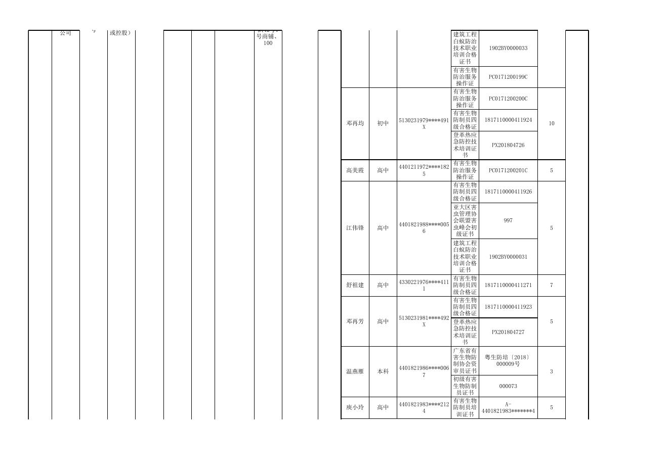 广州市已备案白蚁防治单位基本情况表.xls