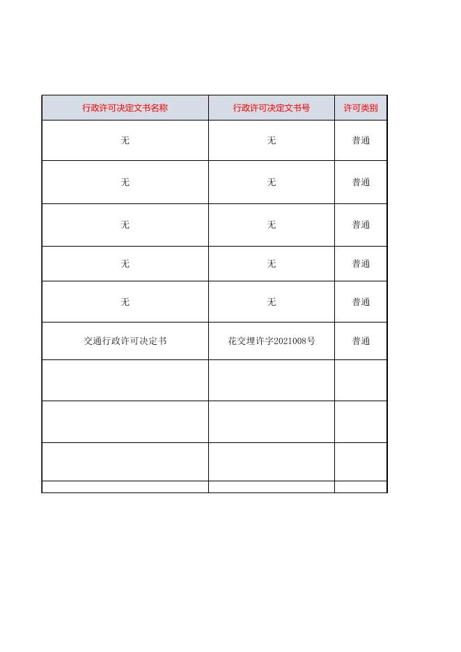 花都区交通运输局行政许可（2021.7.8）（公示）.xls