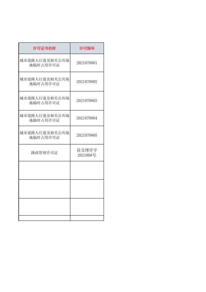 花都区交通运输局行政许可（2021.7.8）（公示）.xls