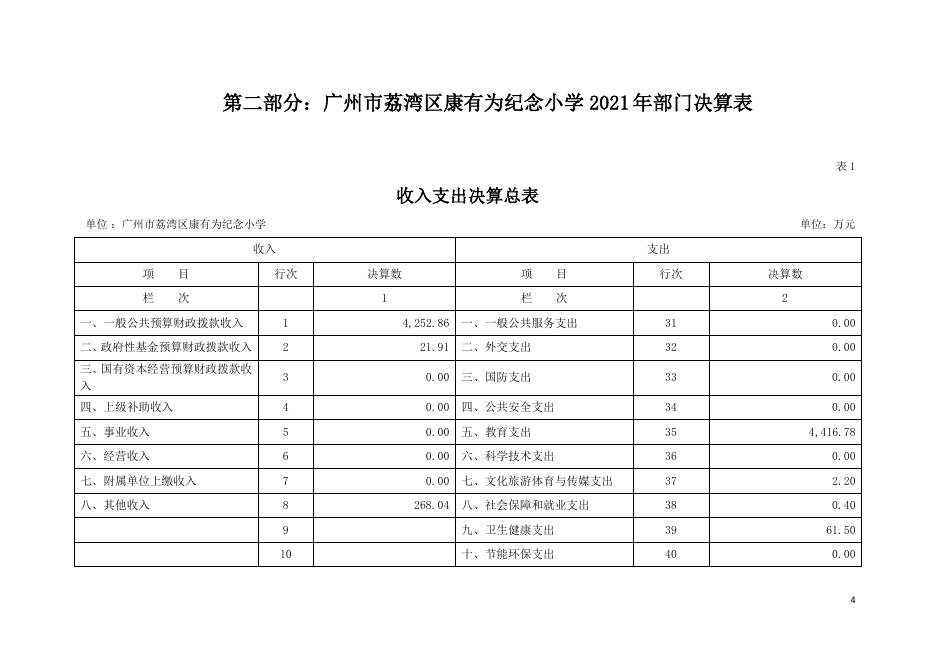2021年广州市荔湾区康有为纪念小学部门决算.pdf