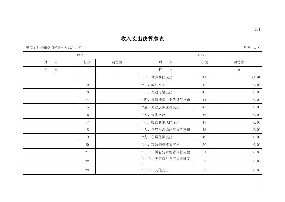 2021年广州市荔湾区康有为纪念小学部门决算.pdf