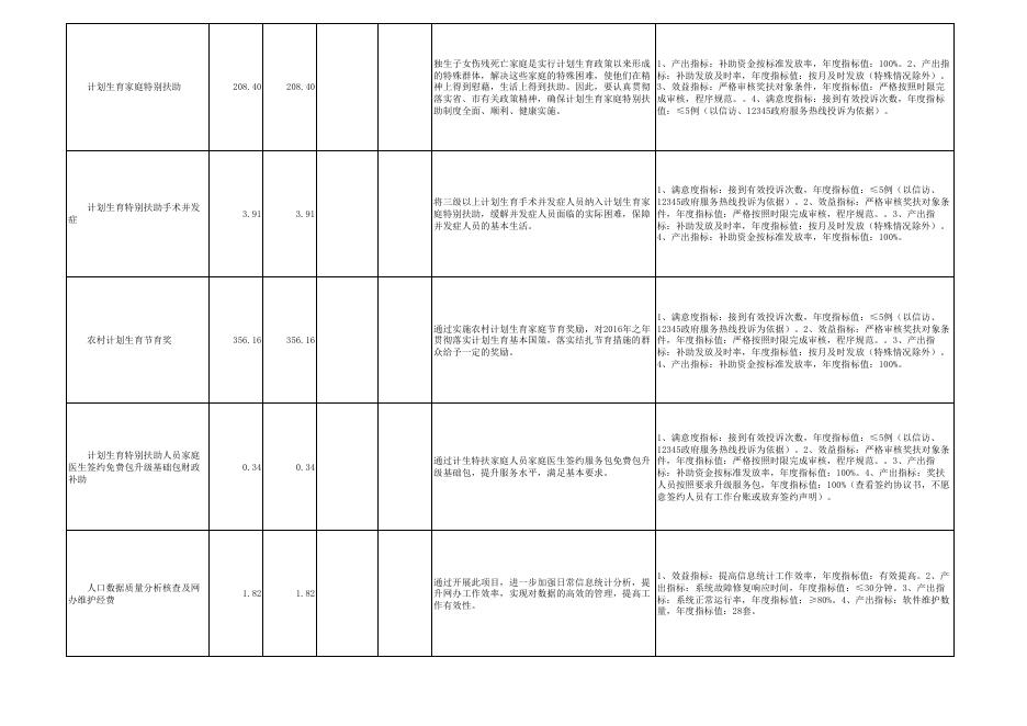 广州市花都区卫生健康局2023年项目支出绩效目标表（含转移支付项目）.pdf
