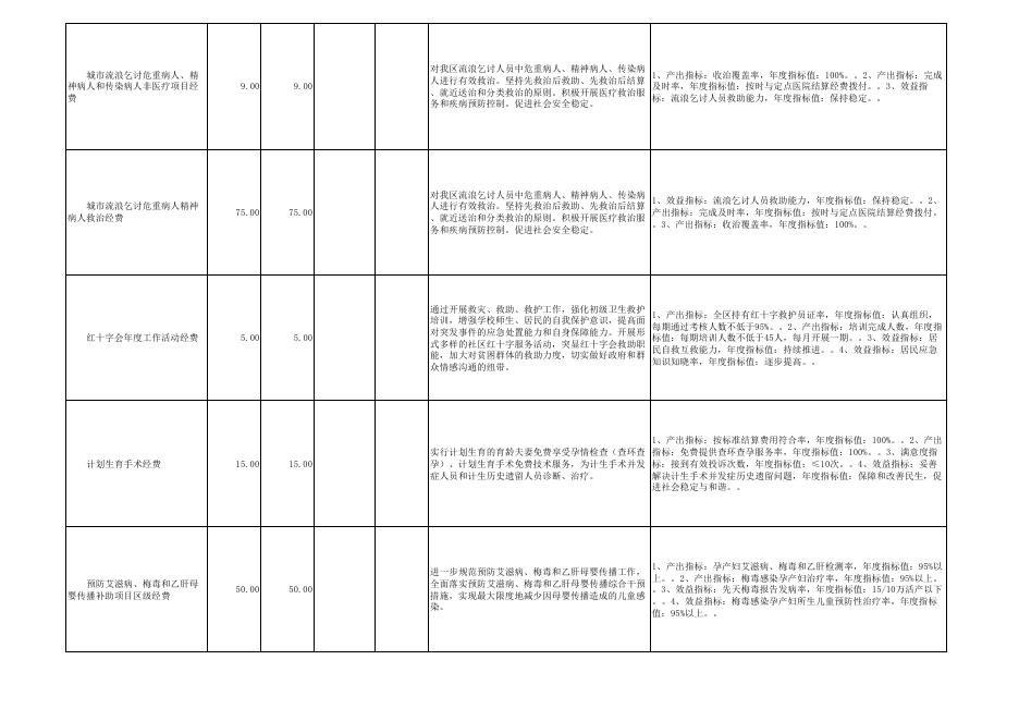 广州市花都区卫生健康局2023年项目支出绩效目标表（含转移支付项目）.pdf
