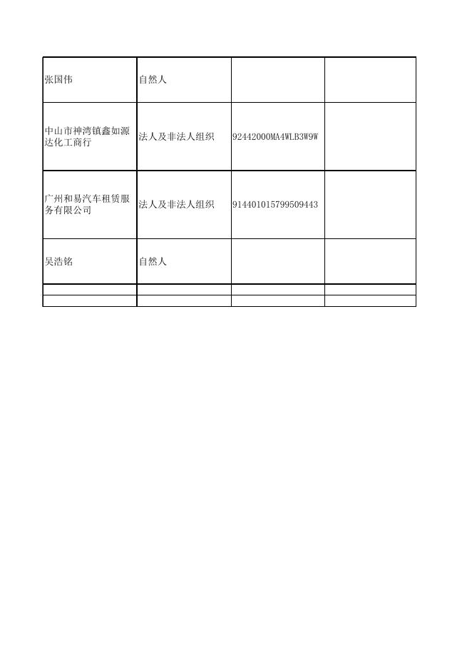 行政处罚公示（2020.9.14-9.18）.xls