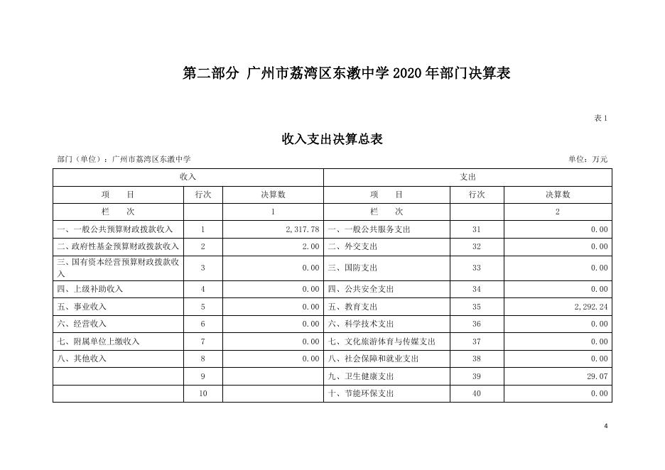 2020年广州市荔湾区东漖中学部门决算.pdf