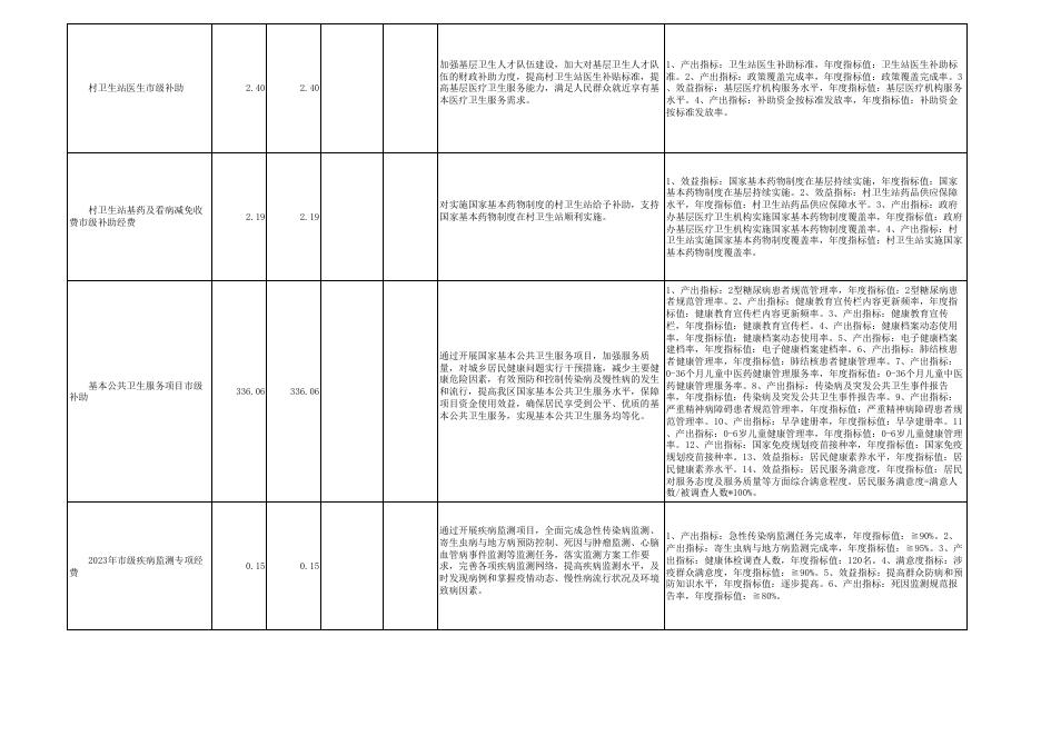 广州市花都区天贵社区卫生服务中心2023年项目支出绩效目标表（含转移支付项目）.pdf