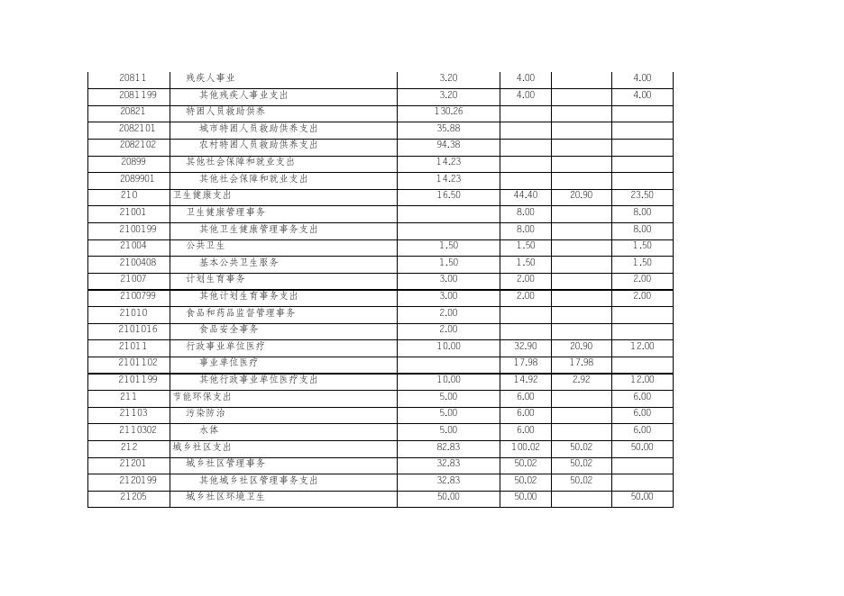 仁沙镇2019年预算公开表.xls