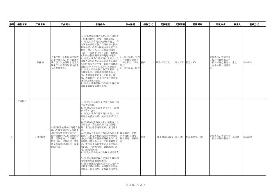 广州个体工商户申请信贷融资指南.pdf