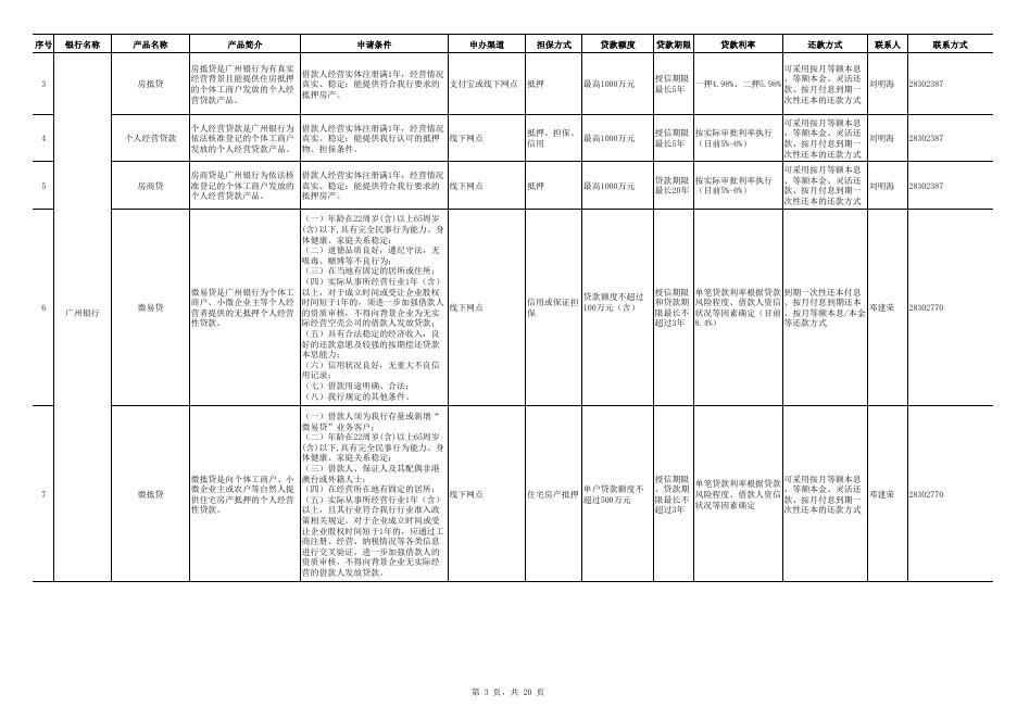广州个体工商户申请信贷融资指南.pdf