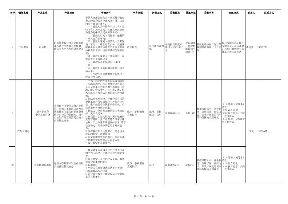 广州个体工商户申请信贷融资指南.pdf