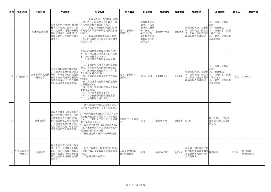 广州个体工商户申请信贷融资指南.pdf