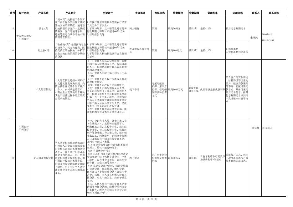 广州个体工商户申请信贷融资指南.pdf
