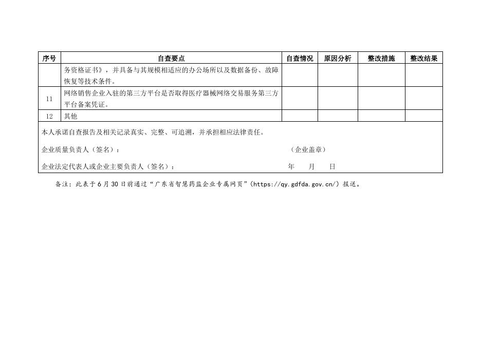 附件1 医疗器械经营企业风险隐患自查表.doc