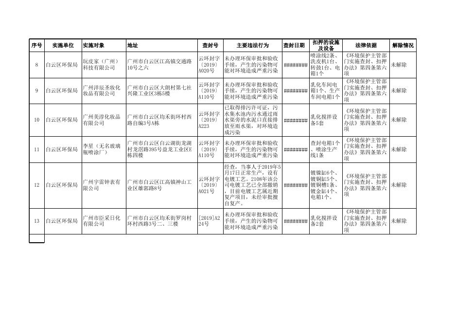 2019年5月份查封公示清单.xls