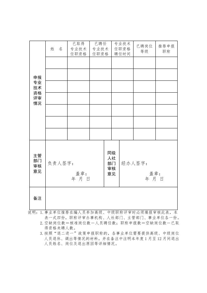 附件：3、青海省事业单位专业技术人员岗位聘任情况年度审核备案表.docx