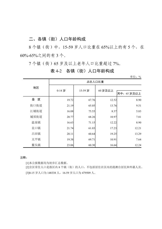广州市从化区第七次全国人口普查公报（第四号）.pdf