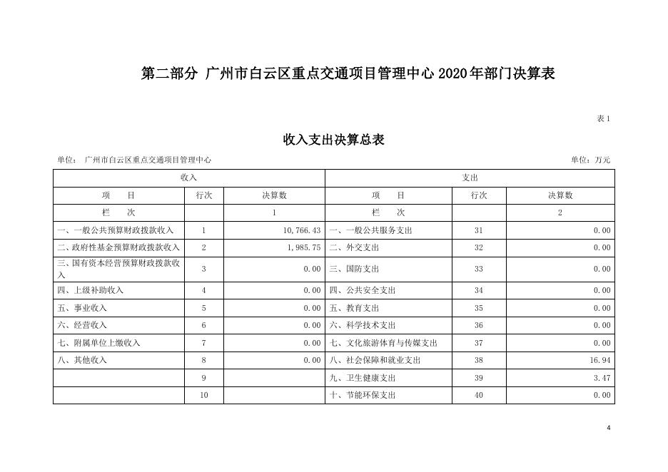 2020年广州市白云区重点交通项目管理中心部门决算.pdf