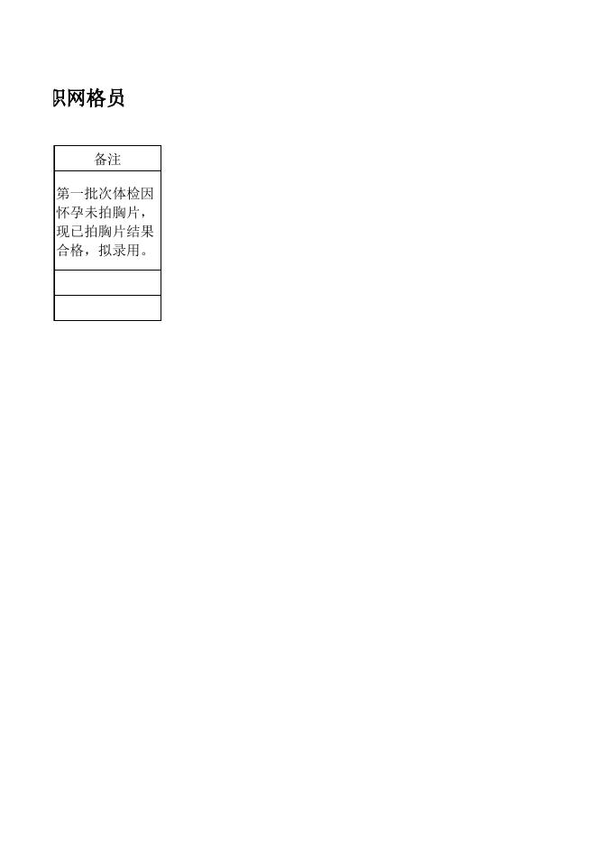 2023年永丰县面向社会公开招聘城市专职网格员第二批拟录用人员名单.xls