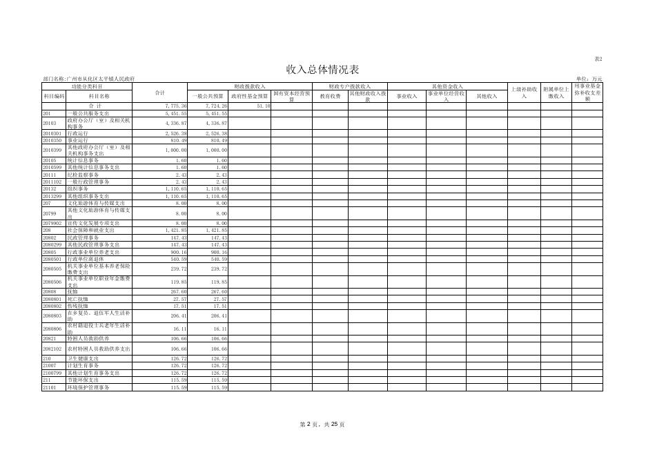 附件2：2020年广州市从化区太平镇人民政府预算表.pdf